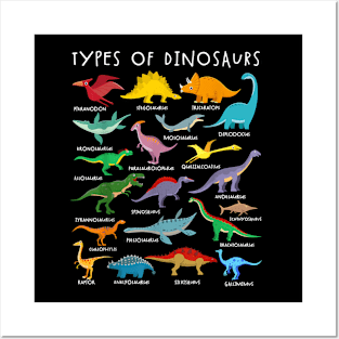 Dinosaurs Alphabet A-Z ABC Dino Identification Posters and Art